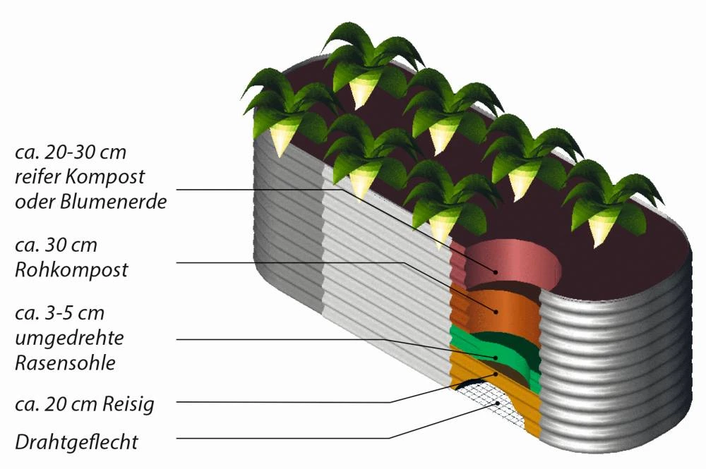 Vitavia Erweiterung Hochbeet 858 Curve 86 Cm Granit – Bild 3